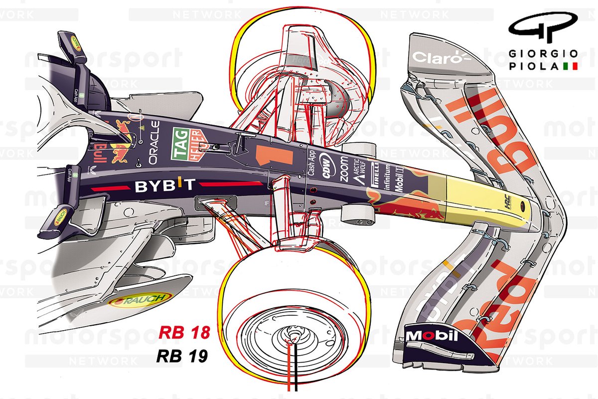 Red Bull Racing wheelbase RB18 and RB19 comparison