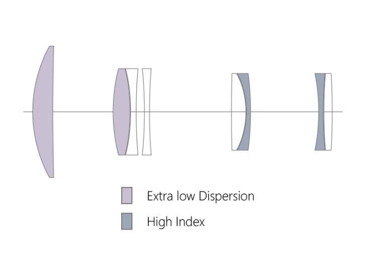 1695372267616036 728x546 - TTArtisans launches the RF 500mm f/6.3