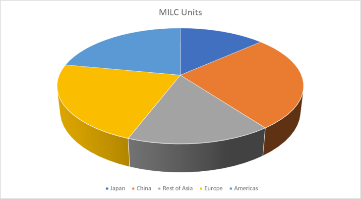 image 1 728x402 - August 2023 CIPA: Asia dominates