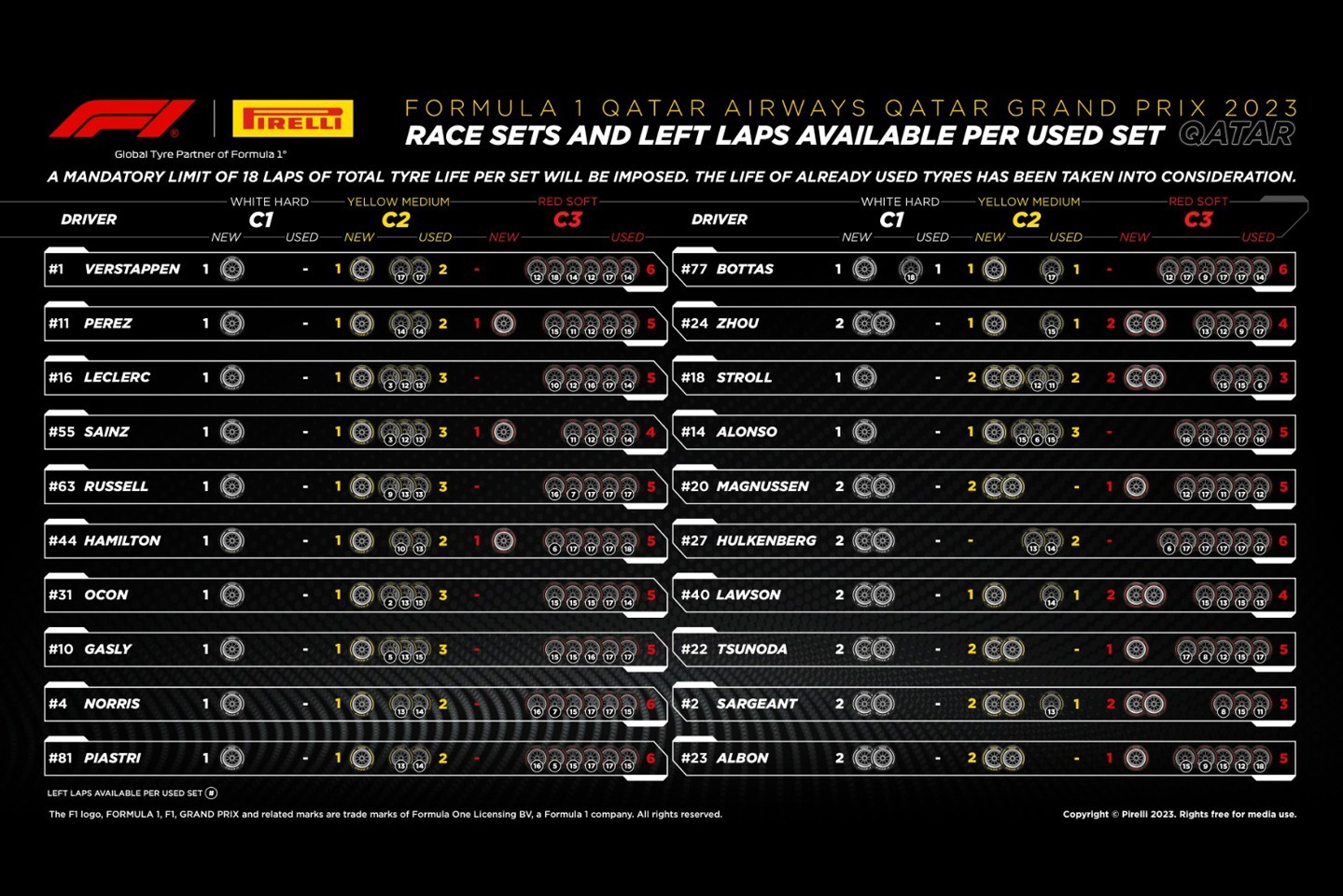 Qatar GP tyres