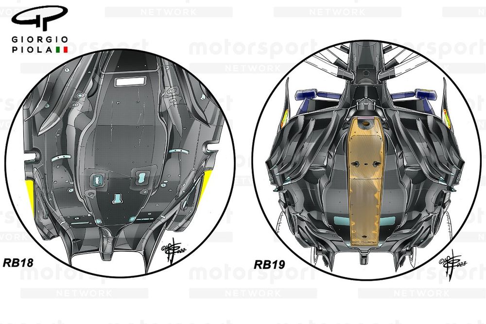 Red Bull Racing RB19 bottom view comparison