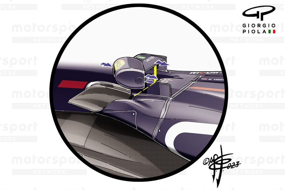 Red Bull Racing RB19 sidepod detail
