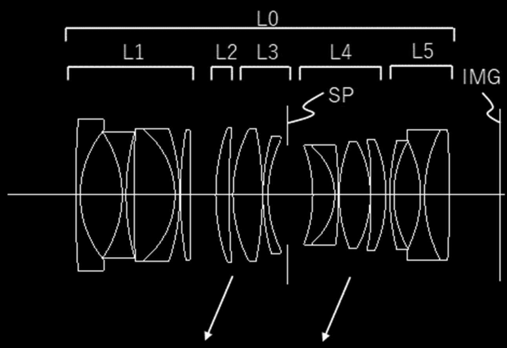 Canon Patent Application: Fast Focusing Prime lenses