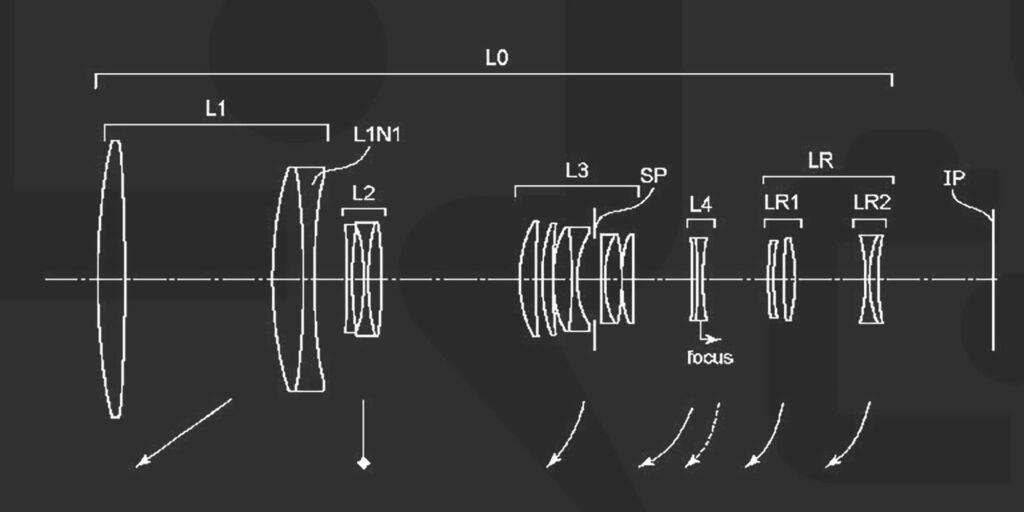 Canon Patent Application: More Super Telephoto Zooms