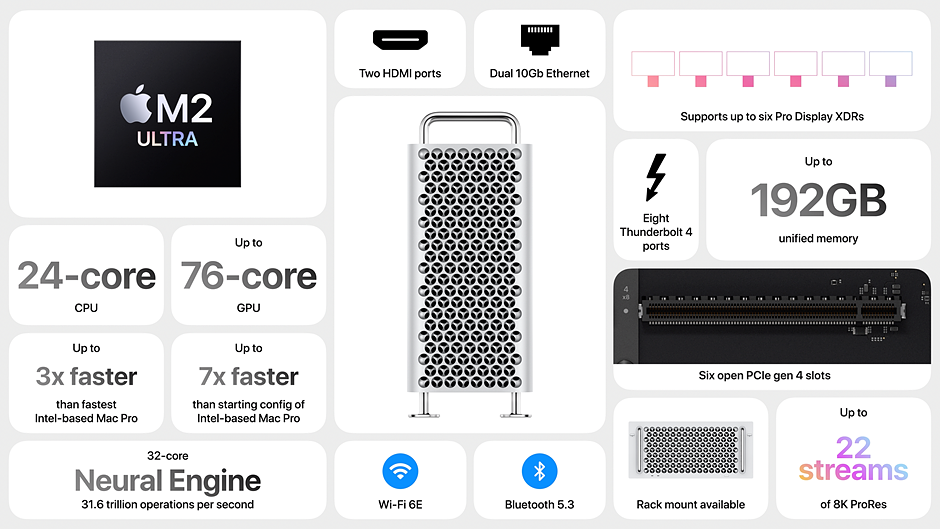 Apple анонсирует компьютеры Mac с процессором M2, в том числе новый Mac Pro: обзор цифровой фотографии