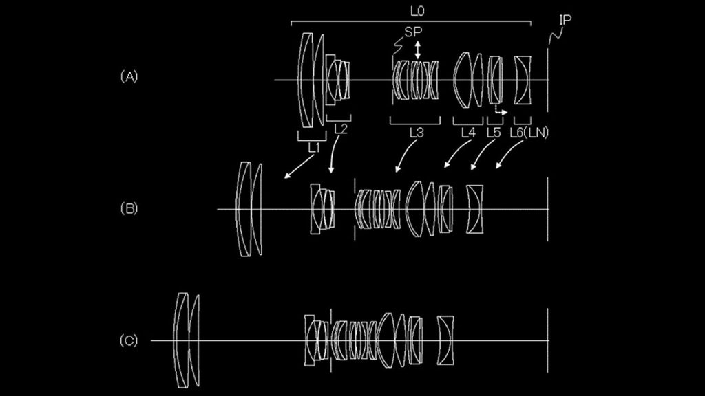 Canon RF 24-300mm f/2.8-5.6L IS USM optical formula patent published Canon RF 24-300mm f/2.8-5.6L IS USM optical formula patent published