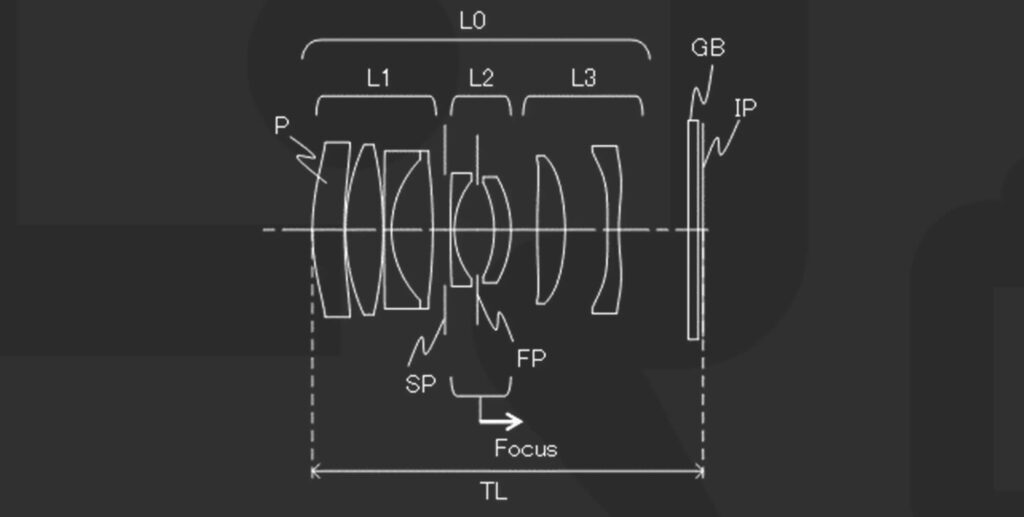 Canon Patent Application: Small telephoto 70mm Primes Canon Patent Application: Small telephoto 70mm Primes