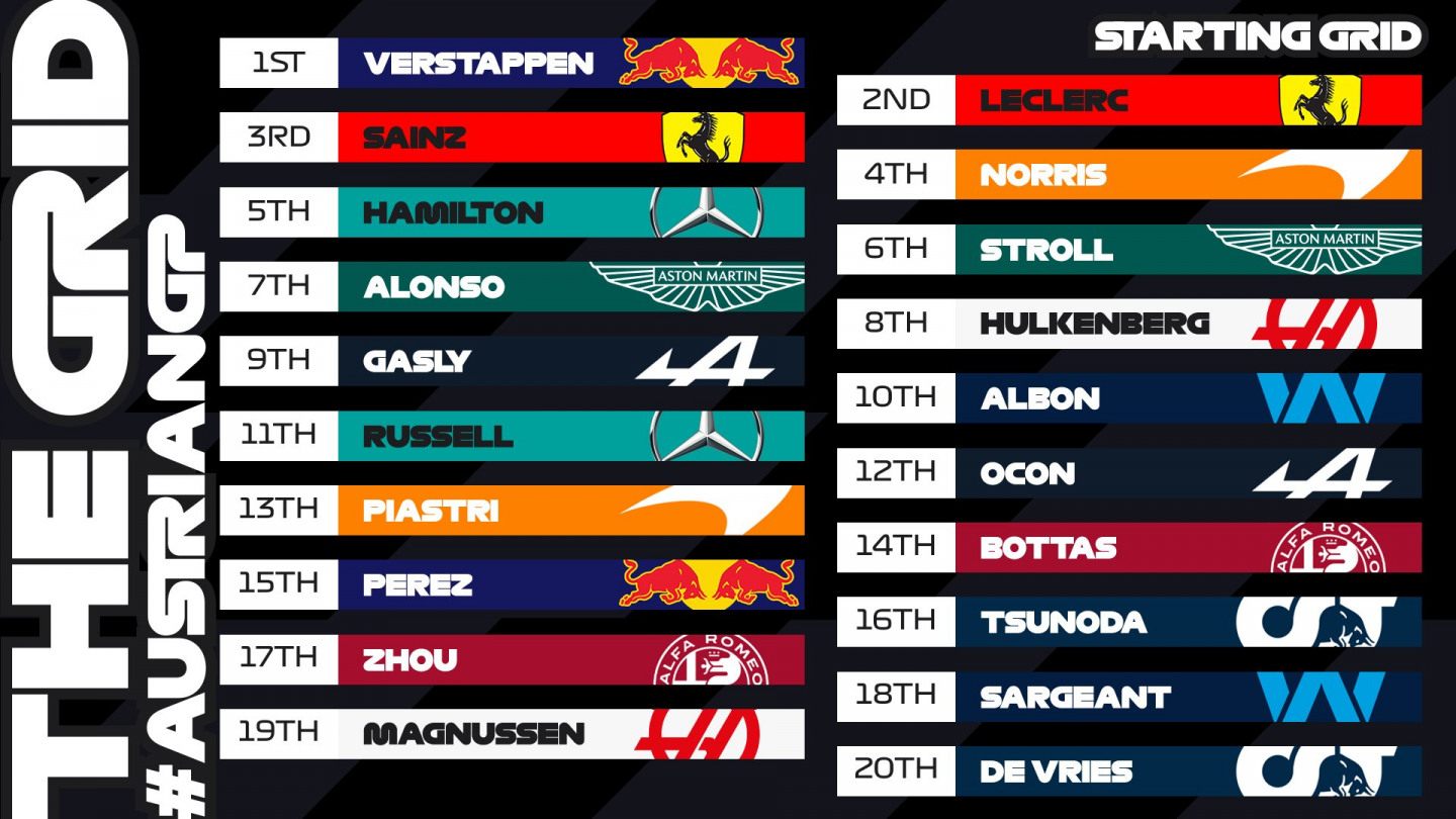 Стартовая решётка Гран При Австрии © F1