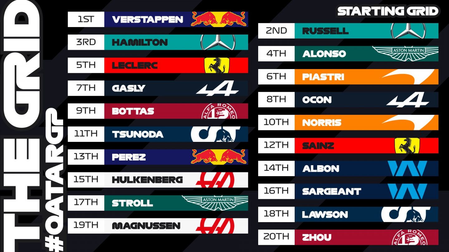 Стартовая решётка Гран При Катара © F1