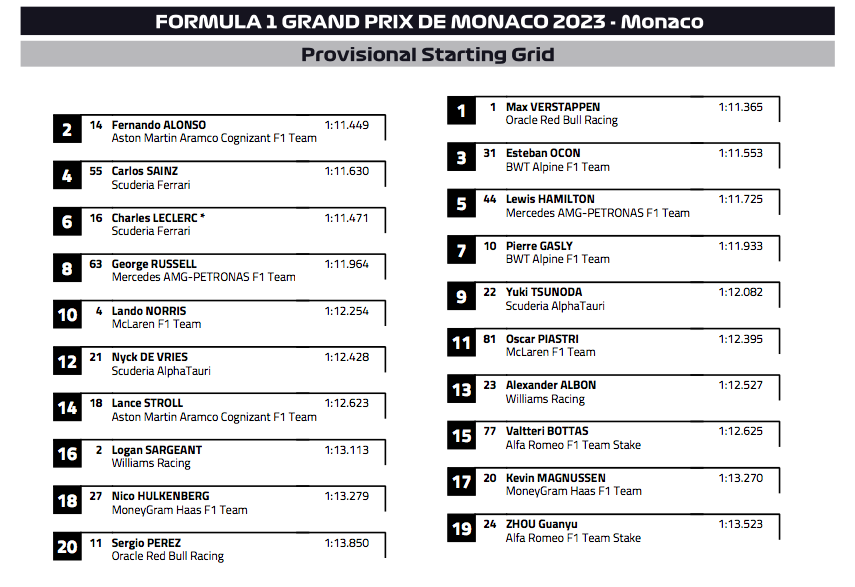 Стартовая решётка Гран При Монако © FIA