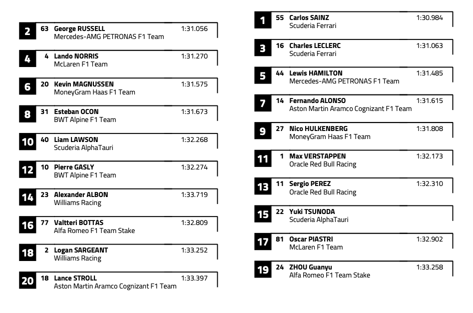 Стартовая решётка Гран При Сингапура © FIA
