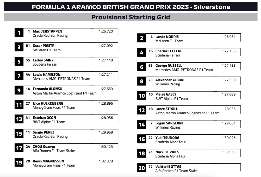 Стартовая решётка Гран При Великобритании © FIA