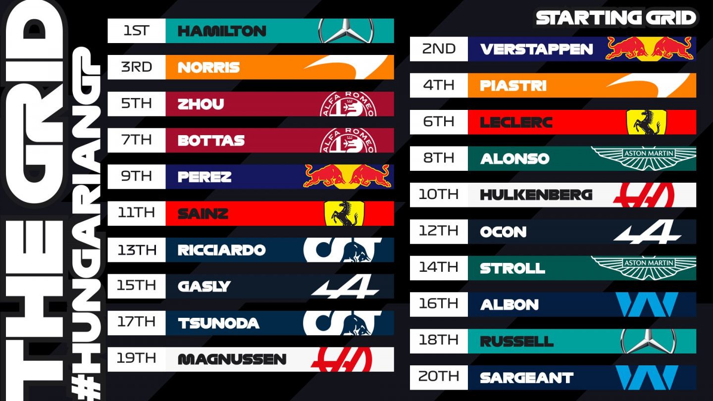 Стартовая решётка Гран При Венгрии © F1