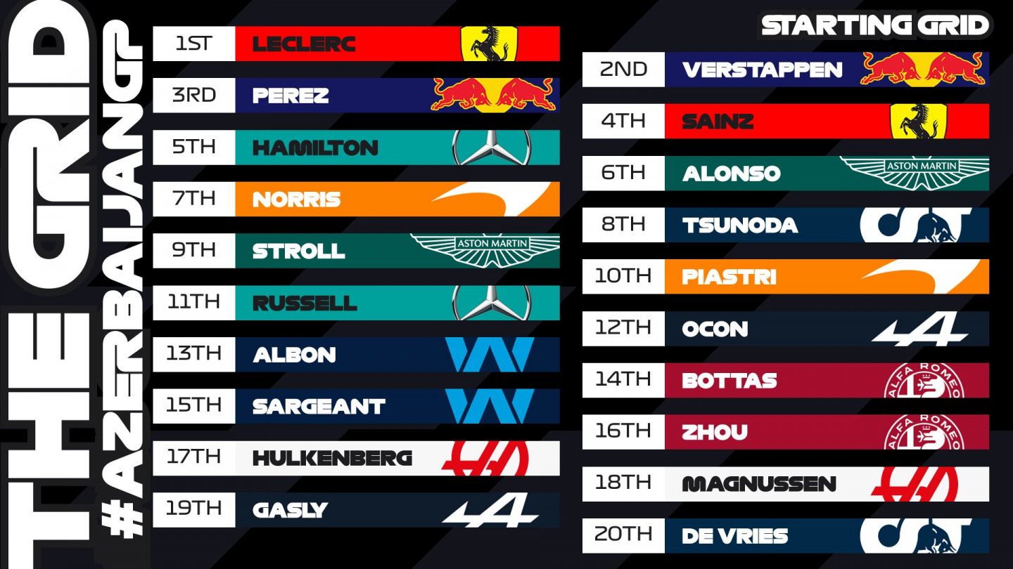 Стартовая решётка Гран При Азербайджана Формулы 1 © F1