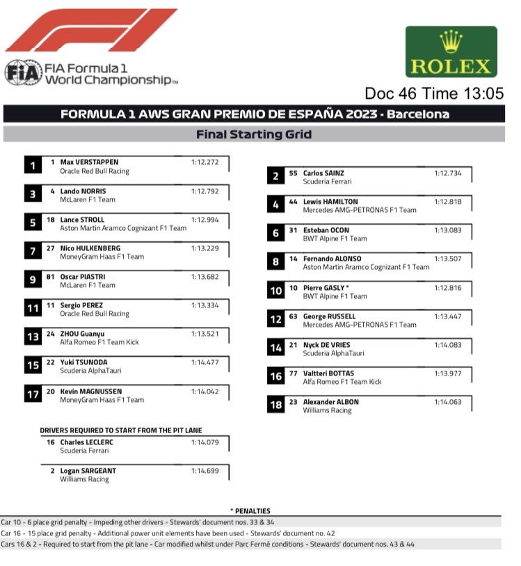Стартовая решётка гонки Формулы 1 в Барселоне © FIA