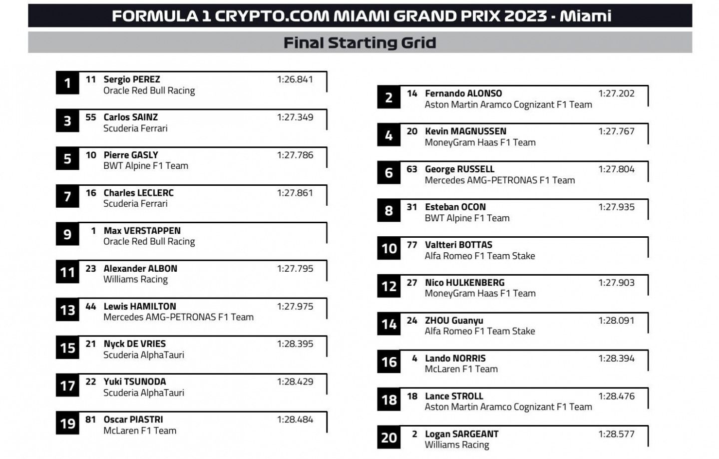 Стартовая решётка Гран При Майами Формулы 1 © FIA