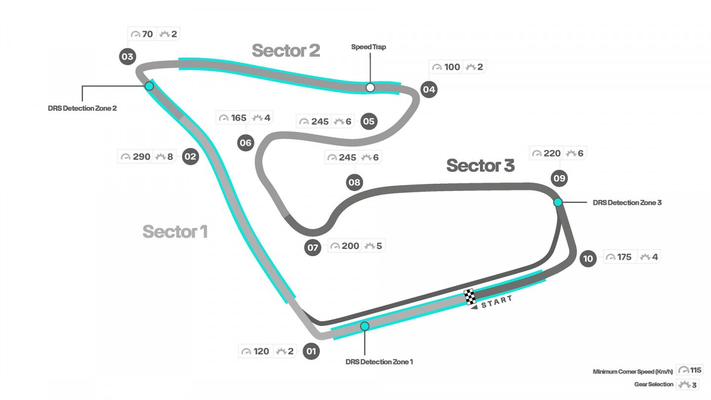 Конфигурация Ред Булл Ринга © Mercedes