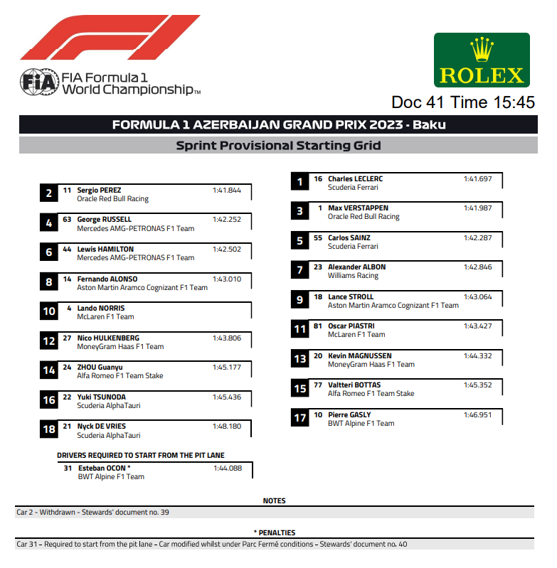 Стартовая решетка спринта Формулы 1 в Баку © FIA