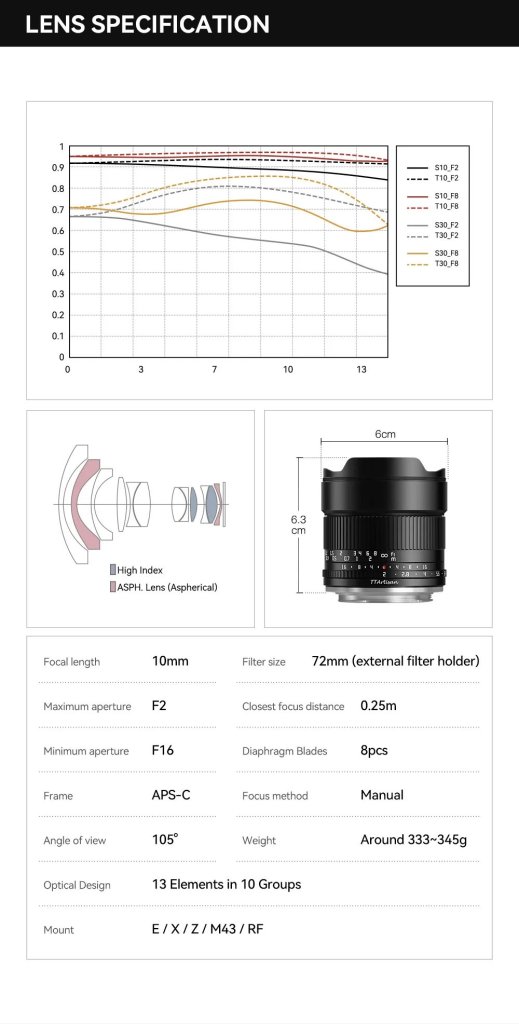 TTArtisan 10mm F2 C spec 519x1024 - TTArtisan Releases an RF APS-C 10mm F2