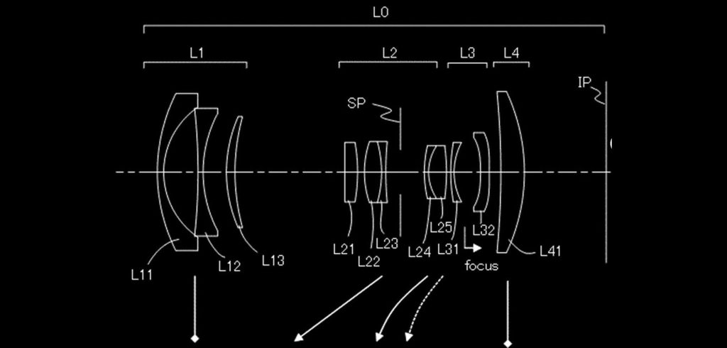 Заявка на патент: Canon RF Power Zooms