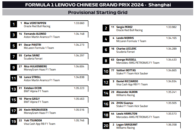 Стартовая решётка Гран При Китая © FIA